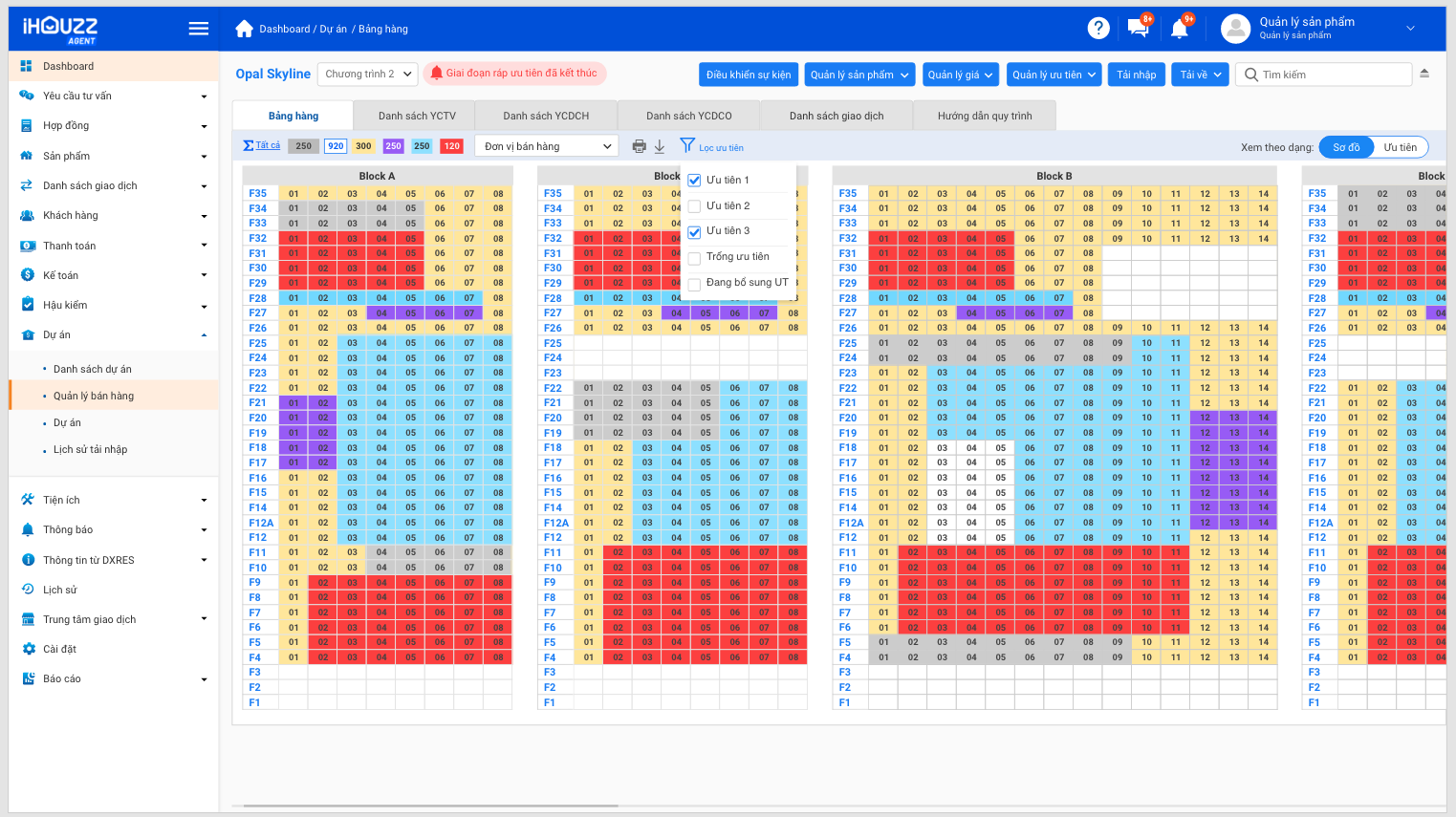 iHouzz Agent Bảng Hàng Dashboard
